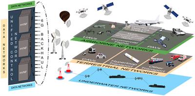 Urban Air Mobility—A 6G Use Case?